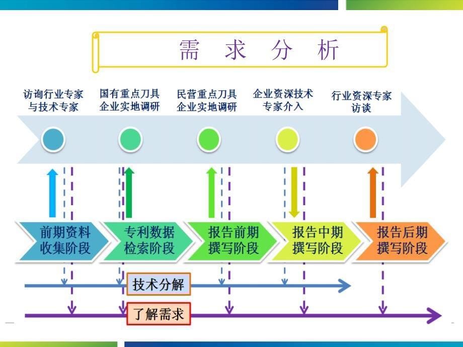 如何做好专利分析工作课件_第5页