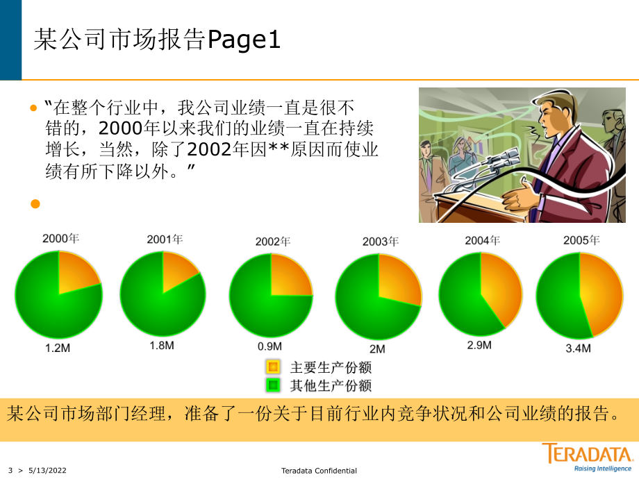 用图表说话-麦肯锡教材课件_第3页