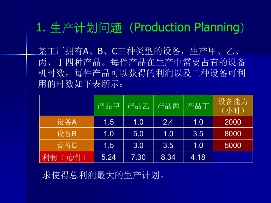 第4章--确定性决策——线性规划初步解析课件_第3页