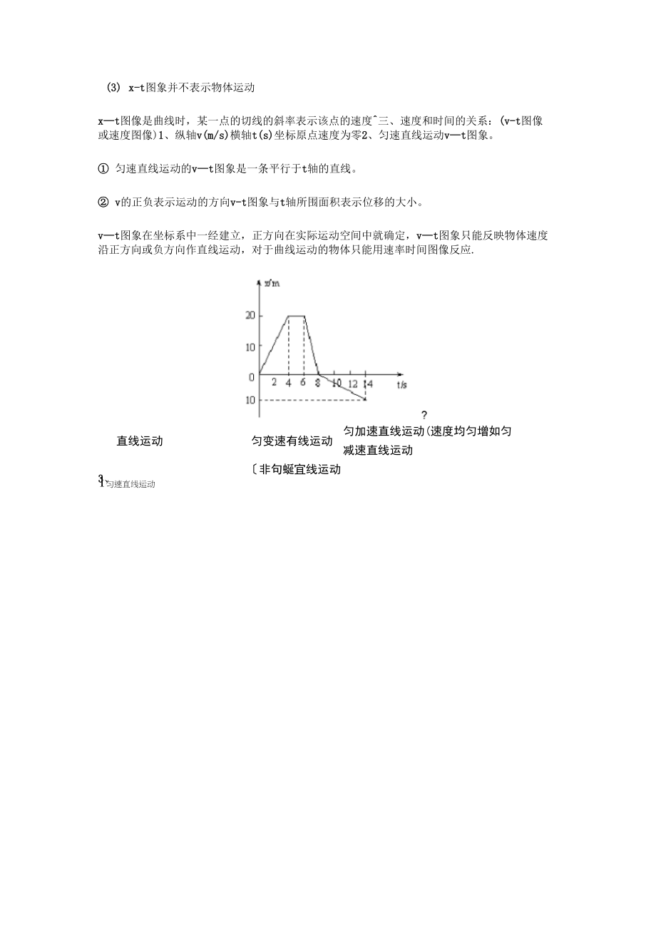 位移和时间的关系以及速和时间的关系_第2页