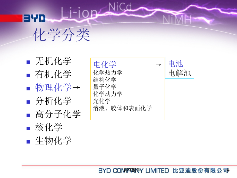 电池基础知识课件_第4页