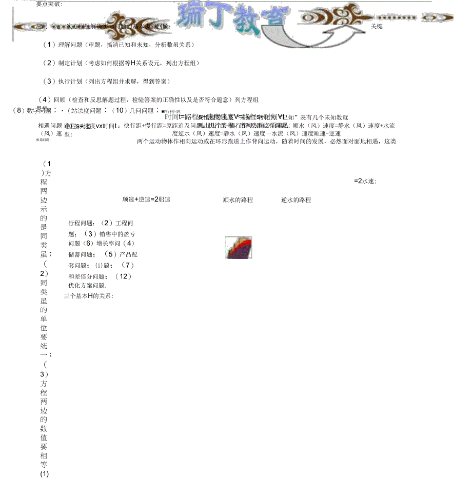 二元一次方程组地应用13种类型_第1页