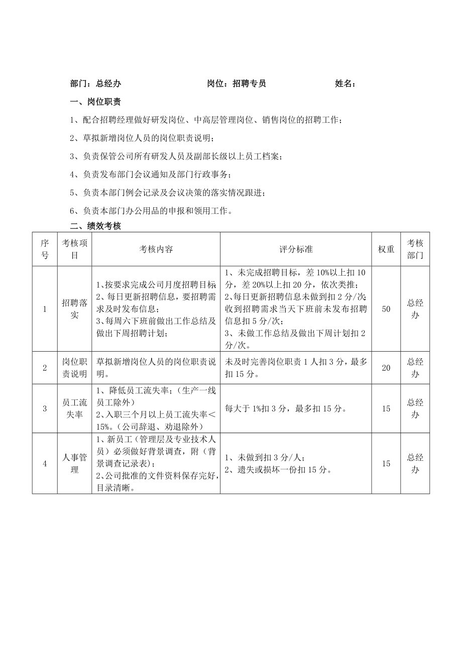 招聘专员岗位职责及绩效考核_第1页