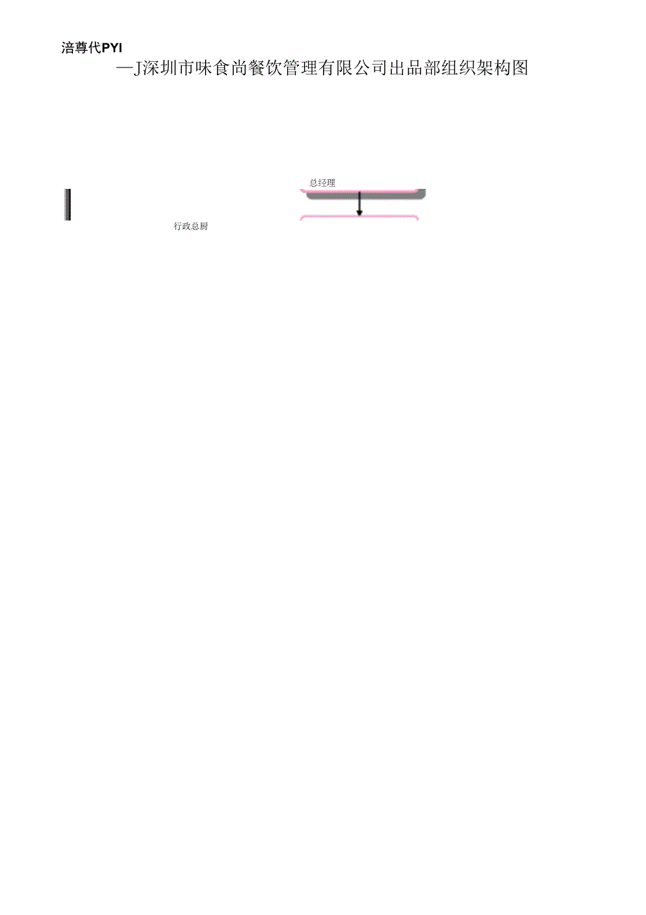 出品部工作模式12.8(1).doc_第3页