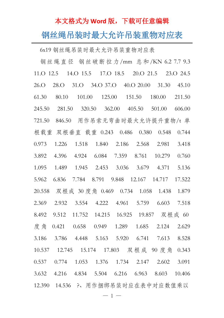 钢丝绳吊装时最大允许吊装重物对应表_第1页