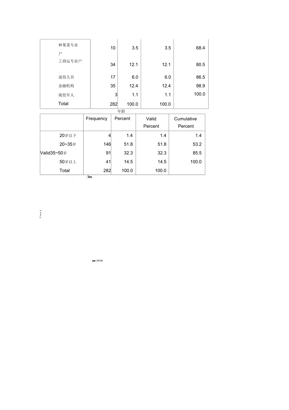 《统计分析与SPSS的应用第五版》课后练习答案第4章.doc_第2页