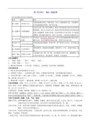 中医妇科学-大纲重点