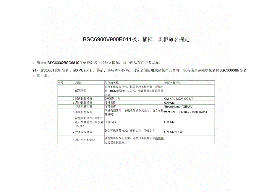 BSC6900V900R011单板、插框、机柜命名规定_第1页