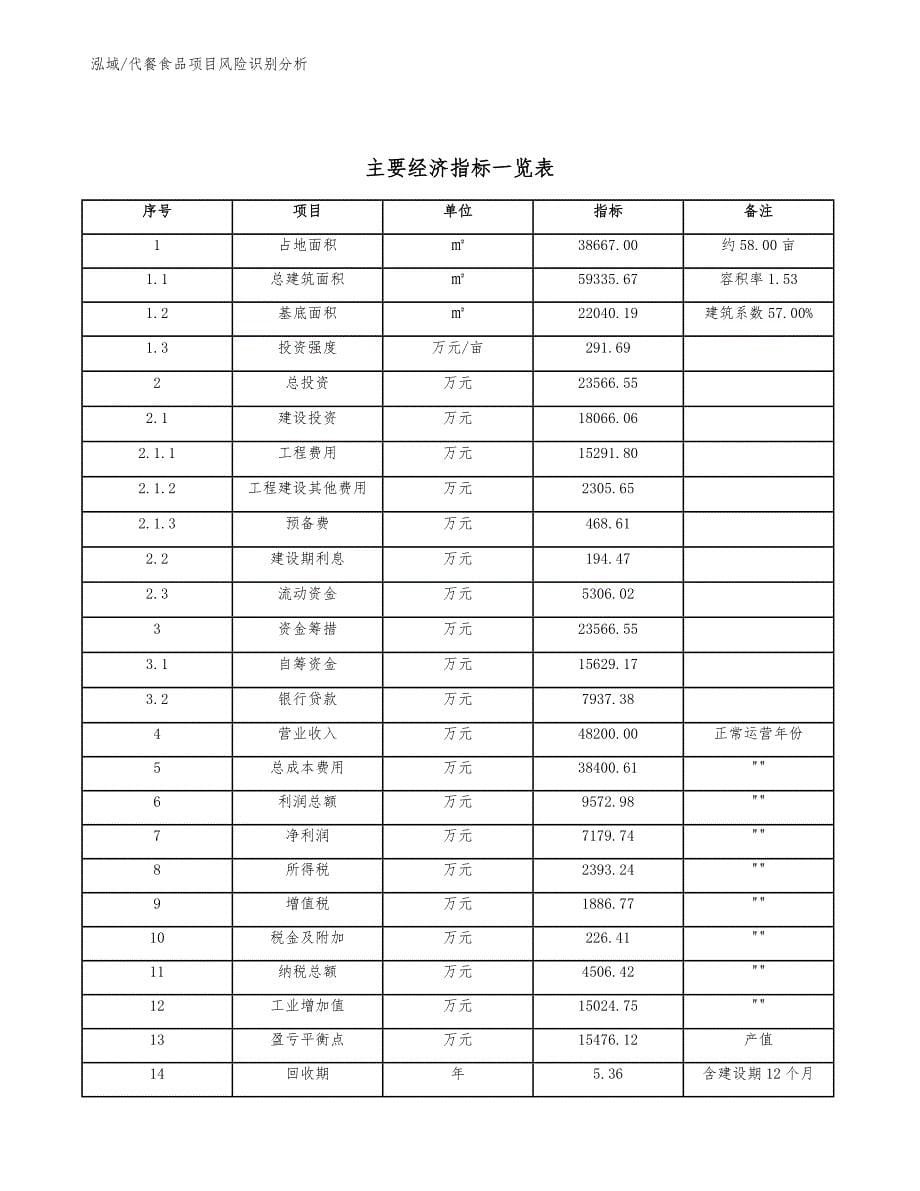 代餐食品项目风险识别分析【参考】_第5页