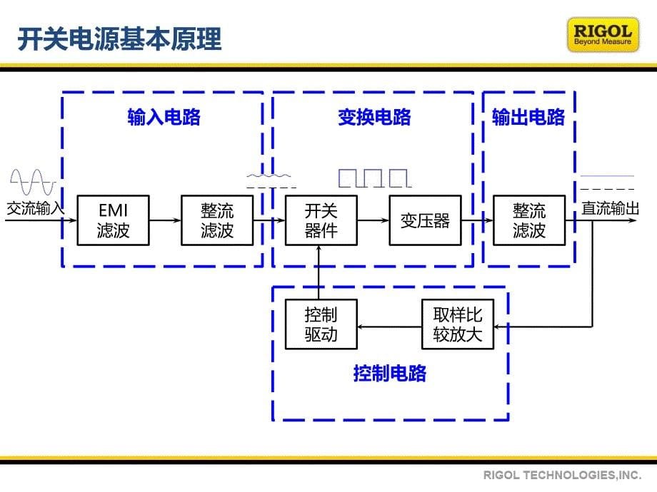 电源测试解决方案课件_第5页