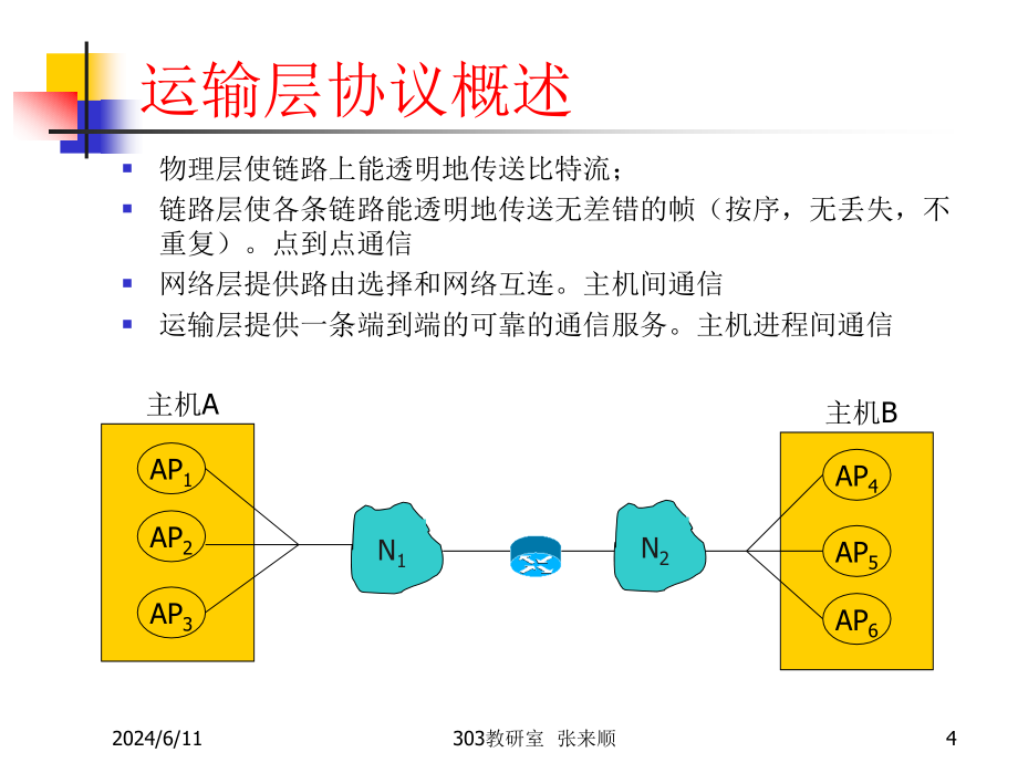 第九章运输层要点课件_第4页