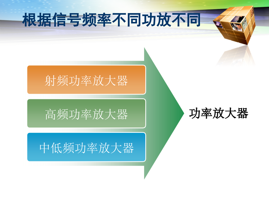 射频功率放大器技术课件_第4页