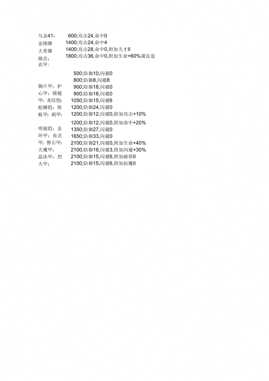 三国群侠传全物品_第3页