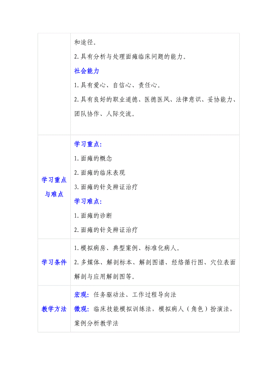 山东中医药高专针灸治疗技术教案02肢体经络病症-1面瘫_第2页