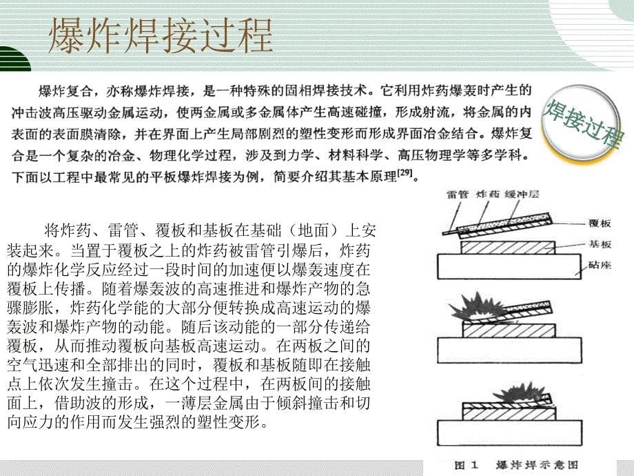 爆炸焊接复合材料ppt教材课件_第5页