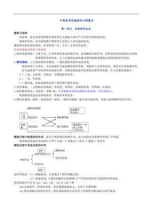 中医执考传染病学-大纲重点