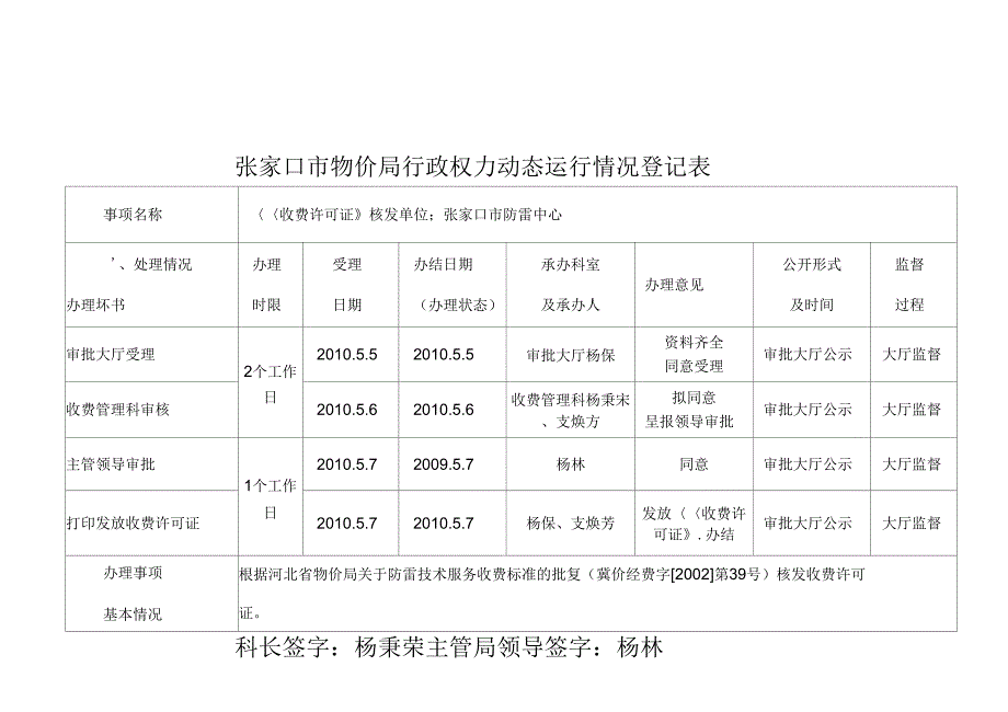 XXXX年收费管理科行政权力动态运行情况登记表doc-张.doc_第1页