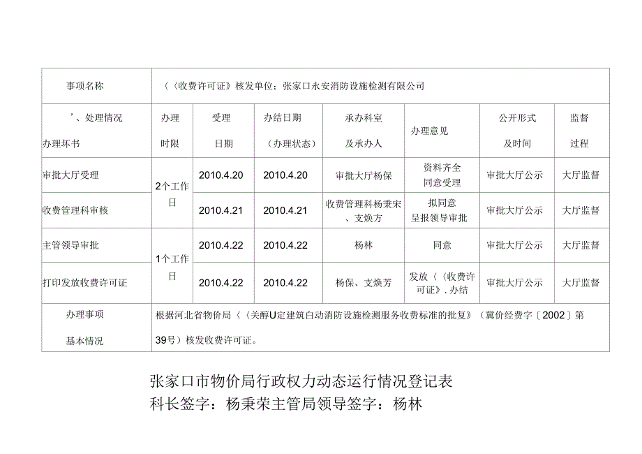 XXXX年收费管理科行政权力动态运行情况登记表doc-张.doc_第2页