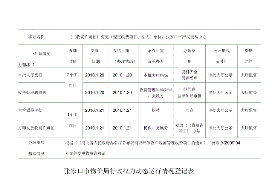 XXXX年收费管理科行政权力动态运行情况登记表doc-张.doc_第3页