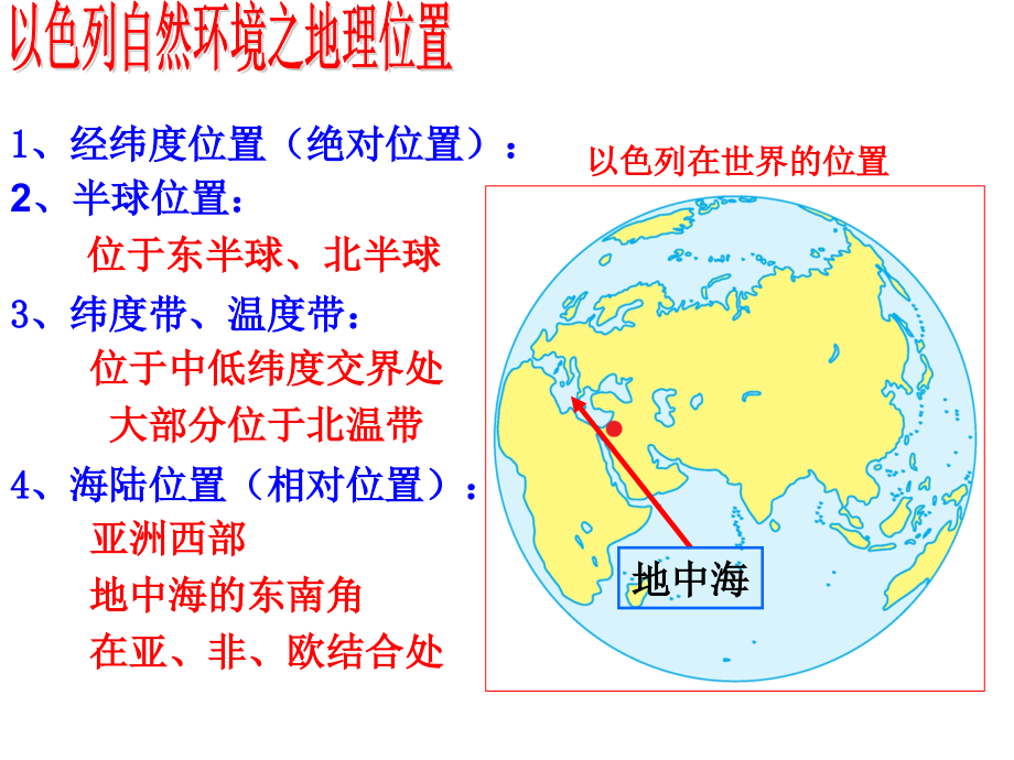 沙漠绿洲以色列资料课件_第3页