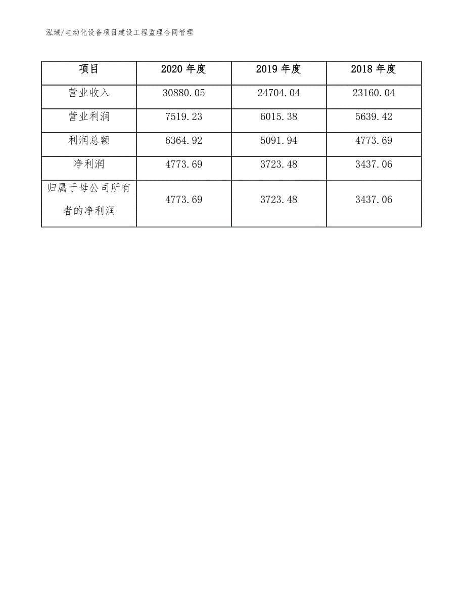 电动化设备项目建设工程监理合同管理_第5页