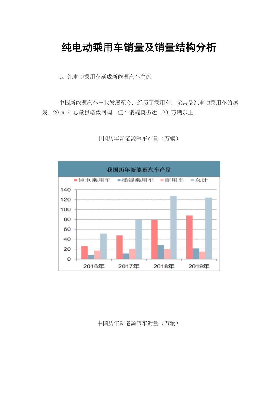 纯电动乘用车销量及销量结构分析_第1页