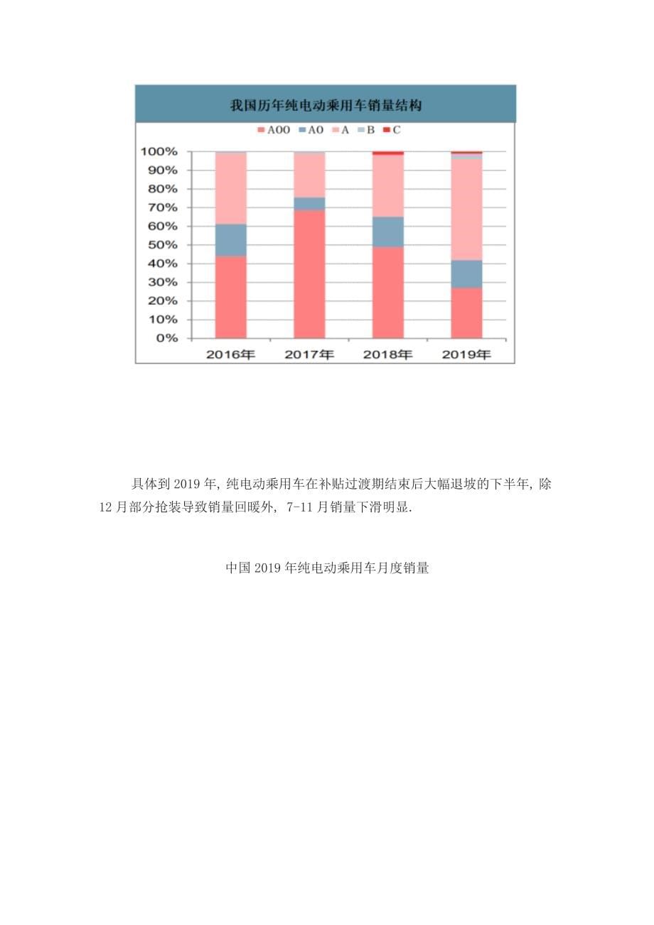 纯电动乘用车销量及销量结构分析_第5页