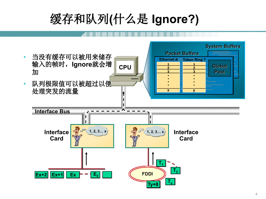 常见网络故障诊断解析课件_第4页