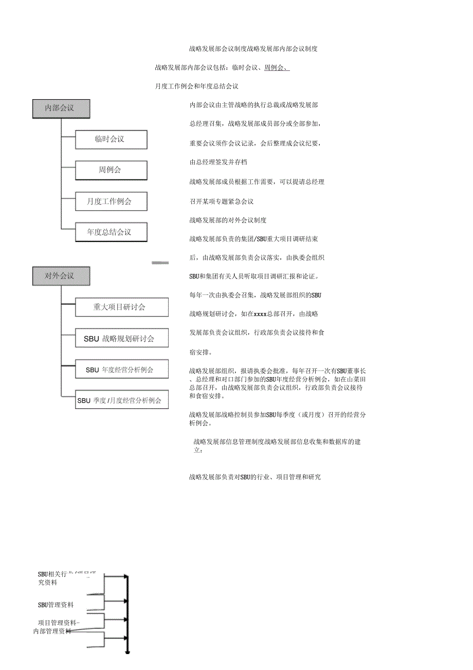 企业战略管理制与工作流程汇编必看_第4页