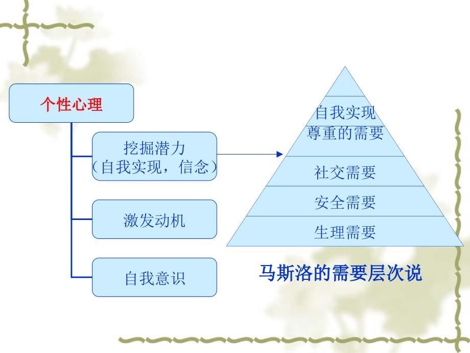 律师心理健康探析综述课件_第5页