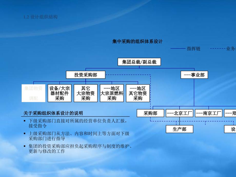 浪潮ERP战略采购建设性方案_第4页