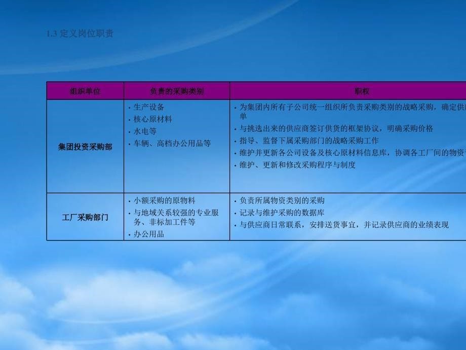 浪潮ERP战略采购建设性方案_第5页