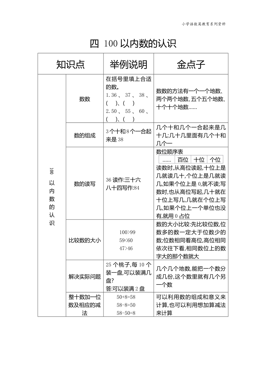 人教版版一年级数学下册全册单元知识总结-第四单元 100以内数的认识_第1页