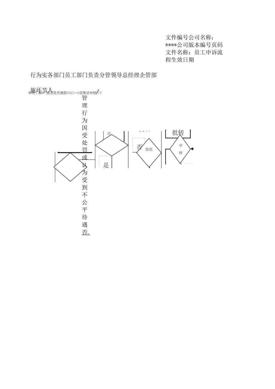 公司员工申诉流程_第1页