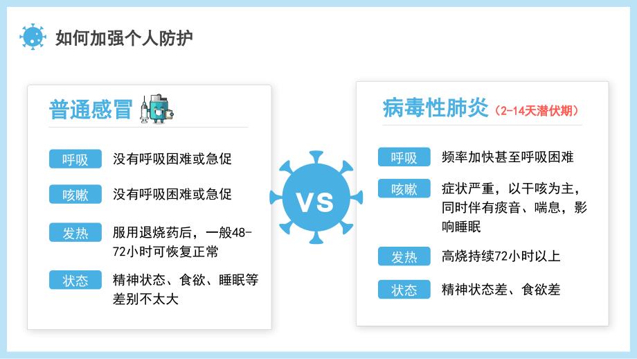 加强个人防范疫情防控须知科普讲座知识培训PPT_第4页