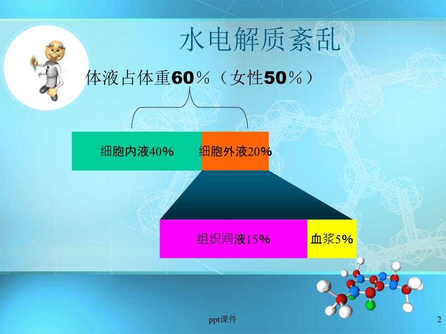 水电解质、酸碱平衡紊乱课件_第2页