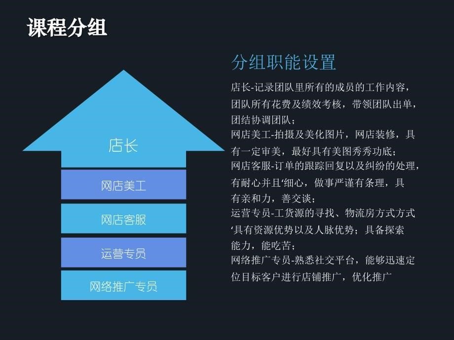 电商运营-网店定位课件_第5页