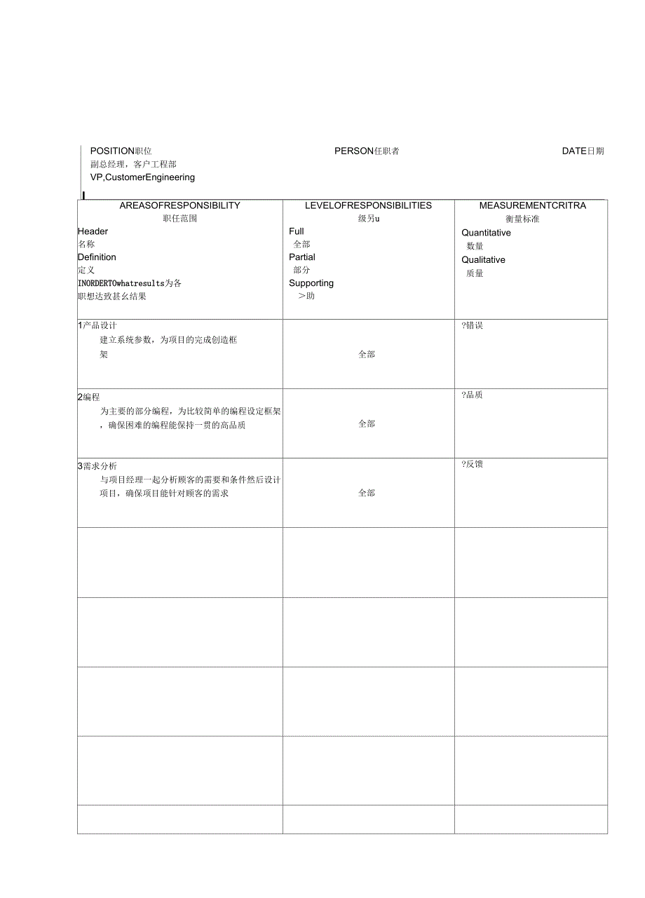 个典型的公司职位说明书0002_第4页