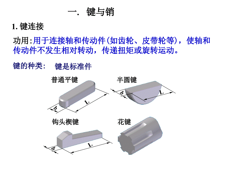 机械制图键销齿轮轴承弹簧课件_第3页