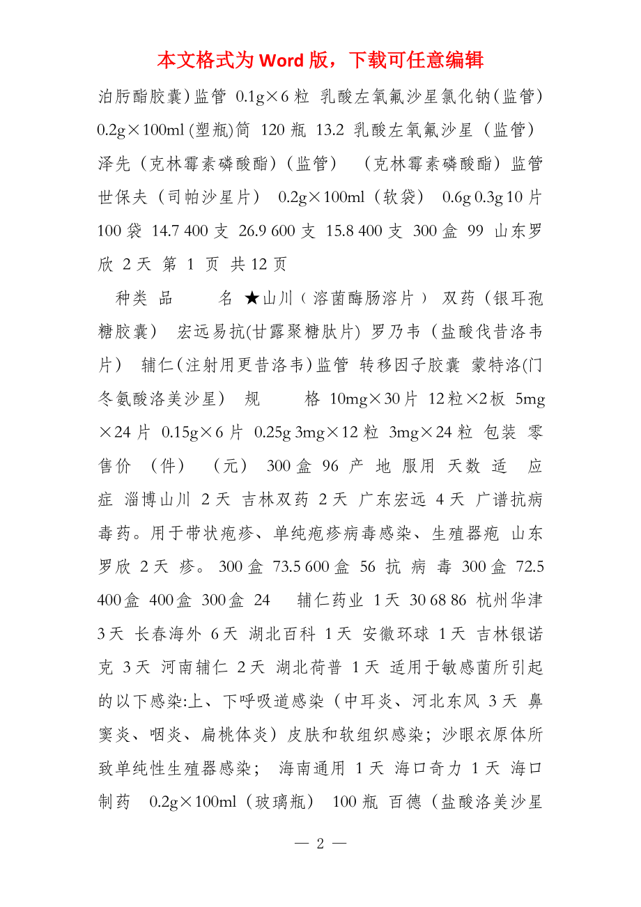 福建省三利医药有限公司 二零一五年一月上旬目录表_第2页
