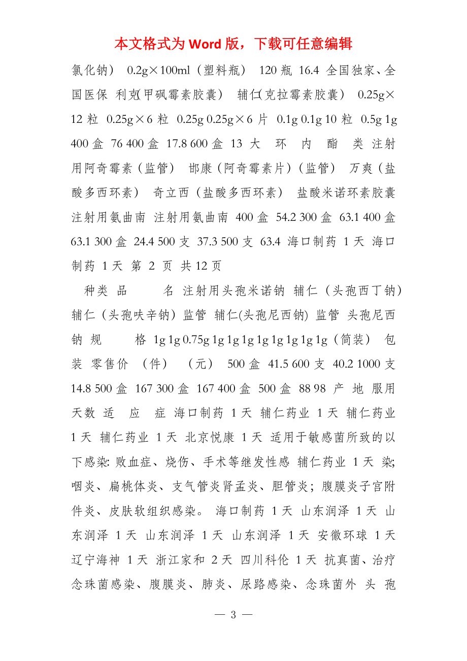 福建省三利医药有限公司 二零一五年一月上旬目录表_第3页