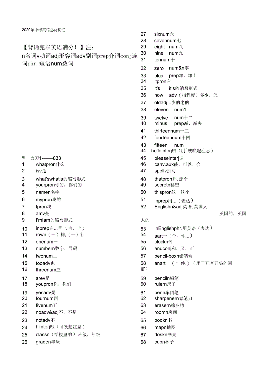 中考必考必备英语词汇表_第1页