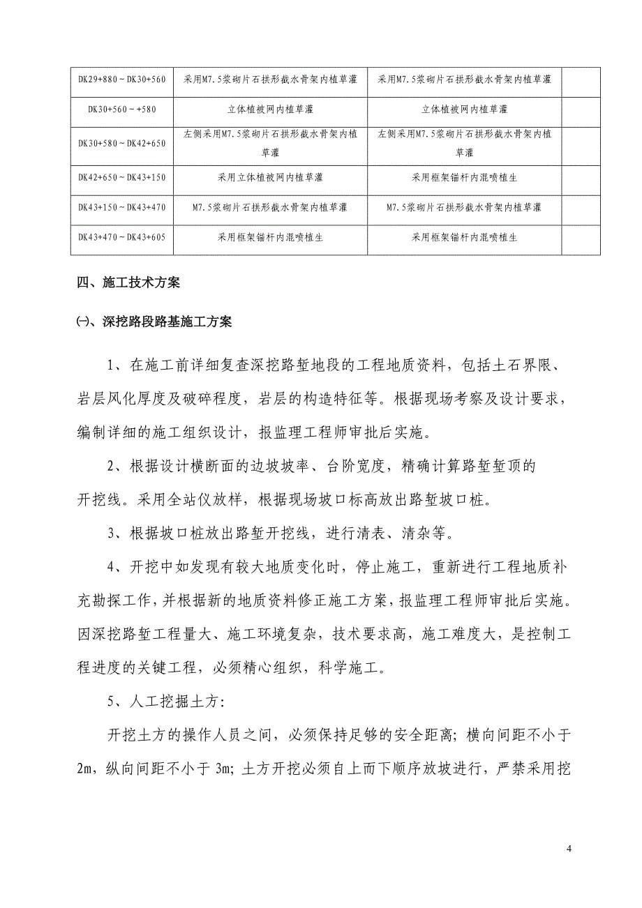 2021-2022年收藏的精品资料高边坡路基安全专项施工方案正式_第5页