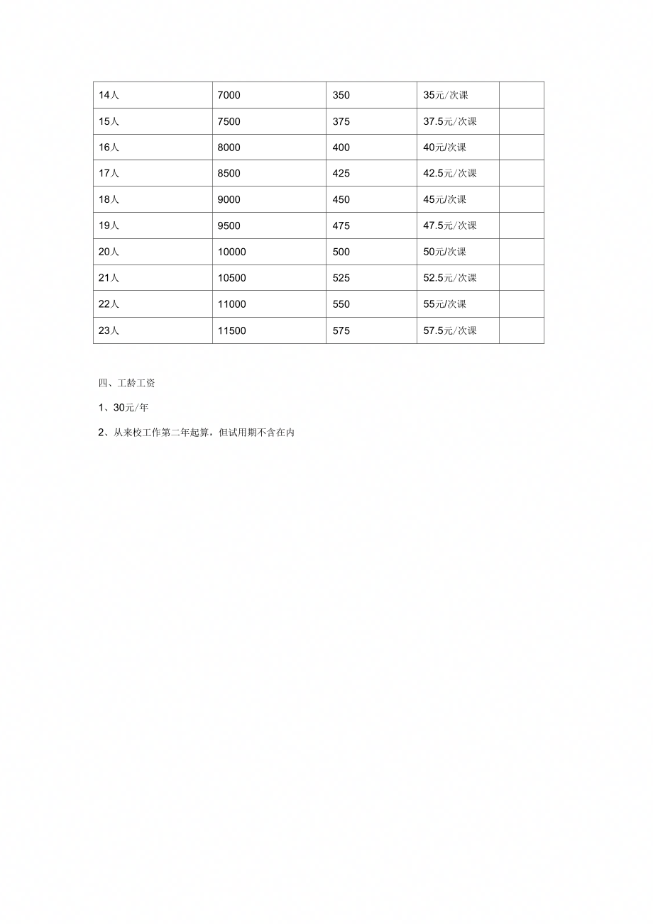 教辅机构教师薪资制汇总_第4页