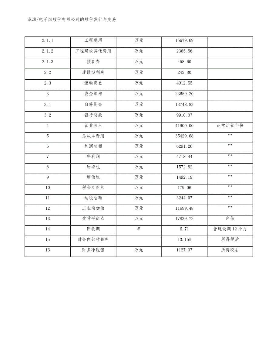 电子烟股份有限公司的股份发行与交易_范文_第5页