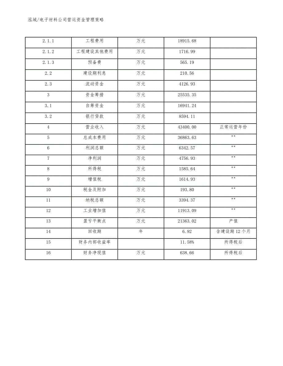 电子材料公司营运资金管理策略（参考）_第5页