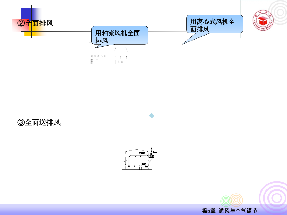 通风与空调工程施工图预算课件_第4页