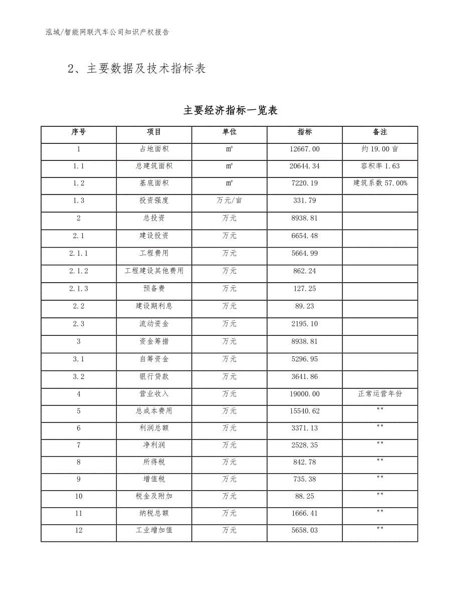 智能网联汽车公司知识产权报告【范文】_第5页