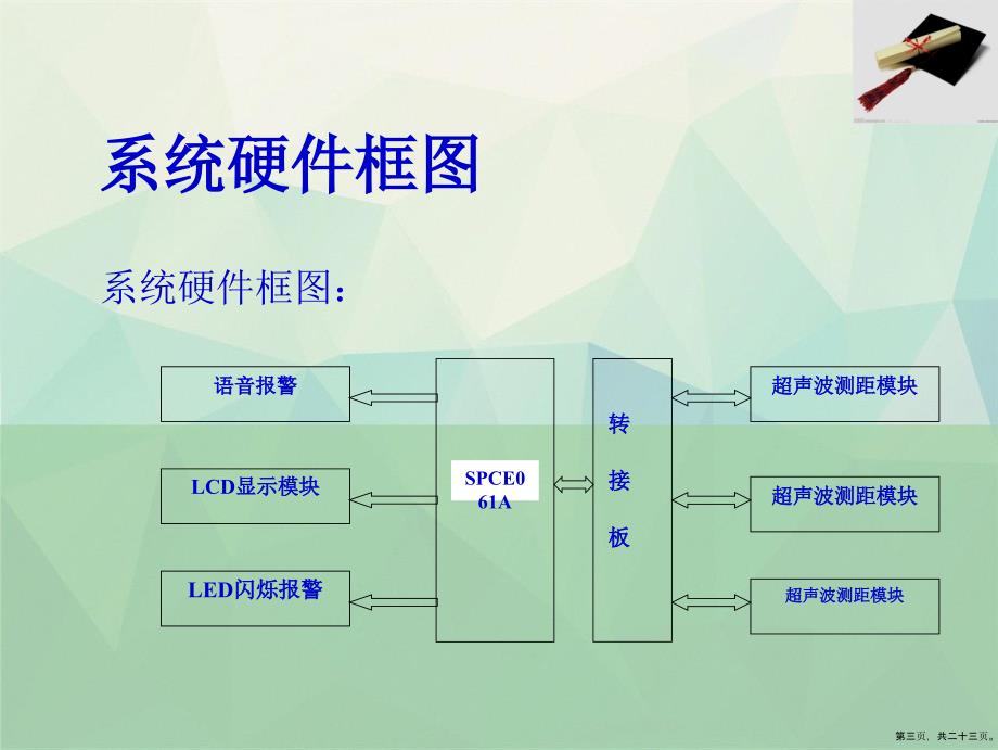 超声波倒车雷达论文答辩详解演示文稿_第3页