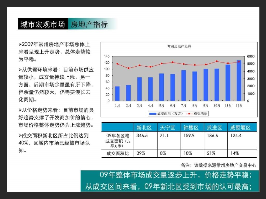 常州丰臣丽晶酒店式公寓项目产品定位思路及营销策略报告90p_第4页